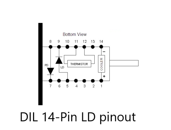 DIL14 pinout